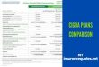 Cigna Plans Comparison - Compare Cigna's Medicare Advantage Plans Side by Side
